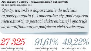 Co mówią przepisy