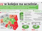 Zamiast czterech ścian wybierają zajęcia na uniwersytetach trzeciego wieku. Seniorzy w kolejce na uczelnie