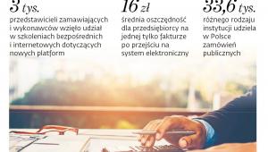 Administracja przechodzi na e-faktury.