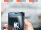 Uber. Biznes, jakiego nie ma nikt inny