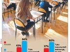 Strajk nauczycieli a klasyfikacja uczniów. Czy zostaną dopuszczeni do matury?