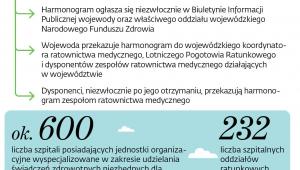 Zasady ustalania harmonogramów dyżurów