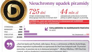 Nieuchronny upadek piramidy