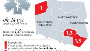 Farmaceutyczne braki