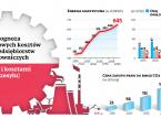 Ceny CO2 duszą ciepłownictwo. Straty branży za ubiegły i bieżący rok idą w miliardy złotych