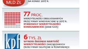 Najwięcej dłużników wśród konsumentów