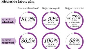Niebieskie żaboty górą