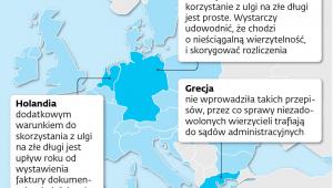 Jak ulga na złe długi wygląda w UE