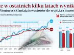 MCI TechVentures: Technologiczna inwestycja bez wyjścia