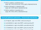 Nie ma pewności, kto rozlicza podatek przy inwestycjach w OZE