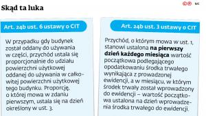 Skąd ta luka