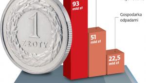 Potrzeby inwestycyjne gmin do 2027 r.
