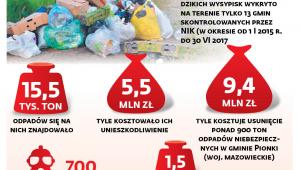 Ekologiczne bomby w Polsce