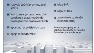 Co może być schematem podatkowym