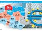 Fundusze europejskie dla Mazowsza: jeden program czy więcej?
