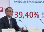 PKW: Warszawa z rekordową frekwencją. Znamy dane z godz. 17:00
