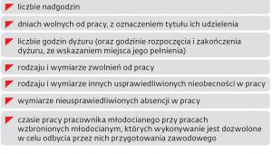 Ewidencjonowanie czasu pracy