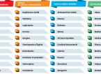 Ranking Perły Samorządu 2019. Sprawdź szczegóły