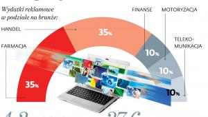 Internet (staje się) dźwignią handlu