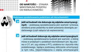 Jak są opodatkowane budowle