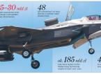 Twarde lądowanie F-35. Jak Harpia osusza Wisłę