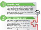 Szkolenie w trybie wolontariatu: Nie wszyscy lekarze chcą jego likwidacji