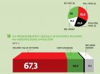 Pomysły na przedsiębiorców bez obowiązkowych składek