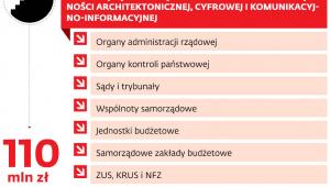 Likwidacja barier w przestrzeni publicznej