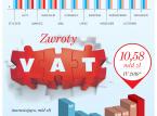 Zwroty VAT lądują w kieszeniach podatników. Realizacja budżetu będzie mniej spektakularna