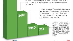 Popłoch wśród naukowców