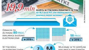 Rozliczenia podatkowe za 2018 rok