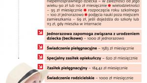 Pomoc dla rodzin