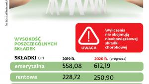 Składki do ZUS - jak jest, jak ma być
