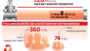 Gospodarka wodno-ściekowa w liczbach