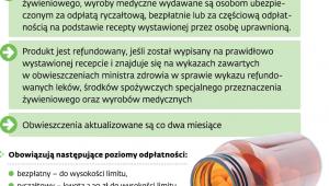 Ogólne zasady odpłatności za leki