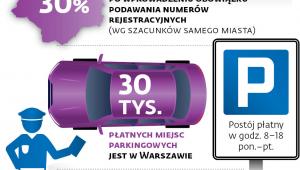 Większe wpływy za parkowanie