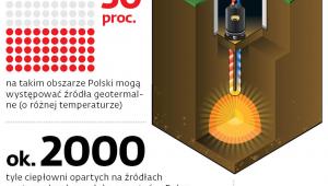 Geotermia w Polsce