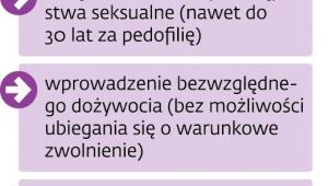 Zaostrzenie kar