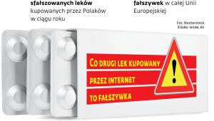 Podróbki zalewają internet