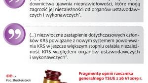 Wątpliwości dotyczące obecnej KRS