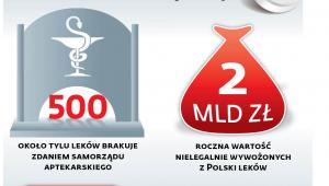 Kłopoty z dostępnością