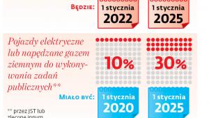 Elektromobilność w JST