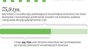 Emerytury w systemie powszechnym