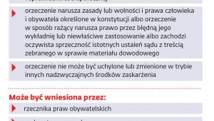 Skarga nadzwyczajna