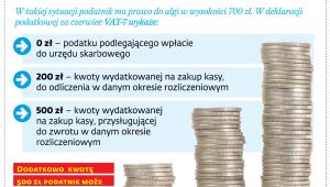 Jak rozliczyć ulgę