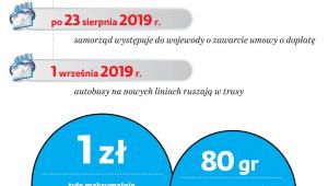 Ważne terminy