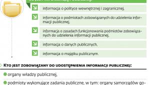 Jawność w sferze publicznej