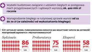 Biegli, że aż strach