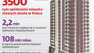 Domy z betonu