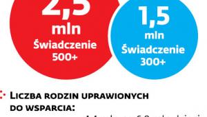 Pomoc dla rodzin